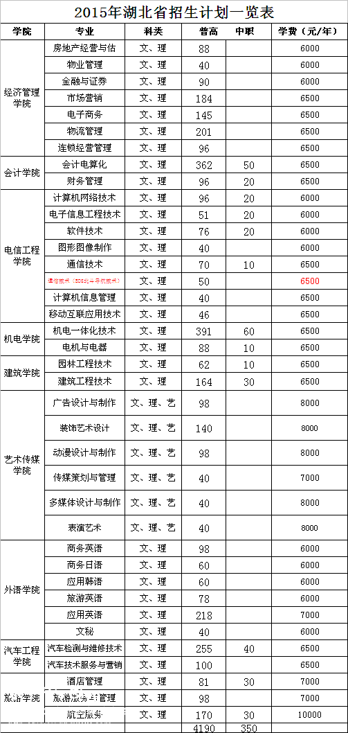 2015年湖北省招生计划一览表.png